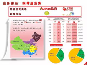 重磅 高鑫零售上半年营收540.8亿,同比增长2.1 附报告